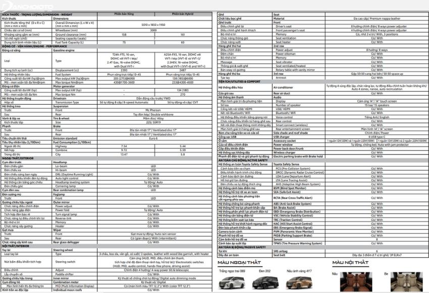Giá xe Toyota Alphard lăn bánh & đánh giá thông số kỹ thuật (6/2024)