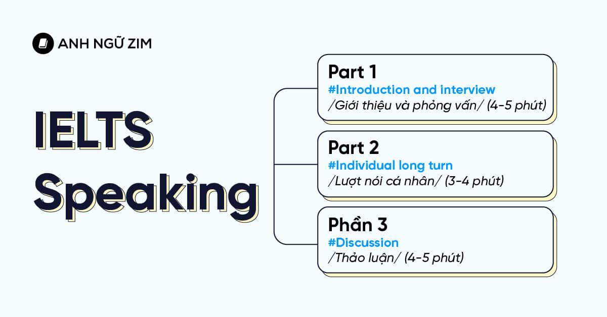 chủ đề ielts speaking part 2