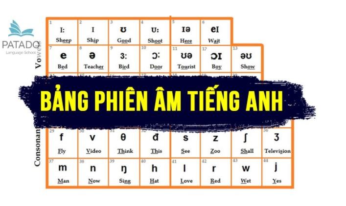 Bảng phiên âm IPA