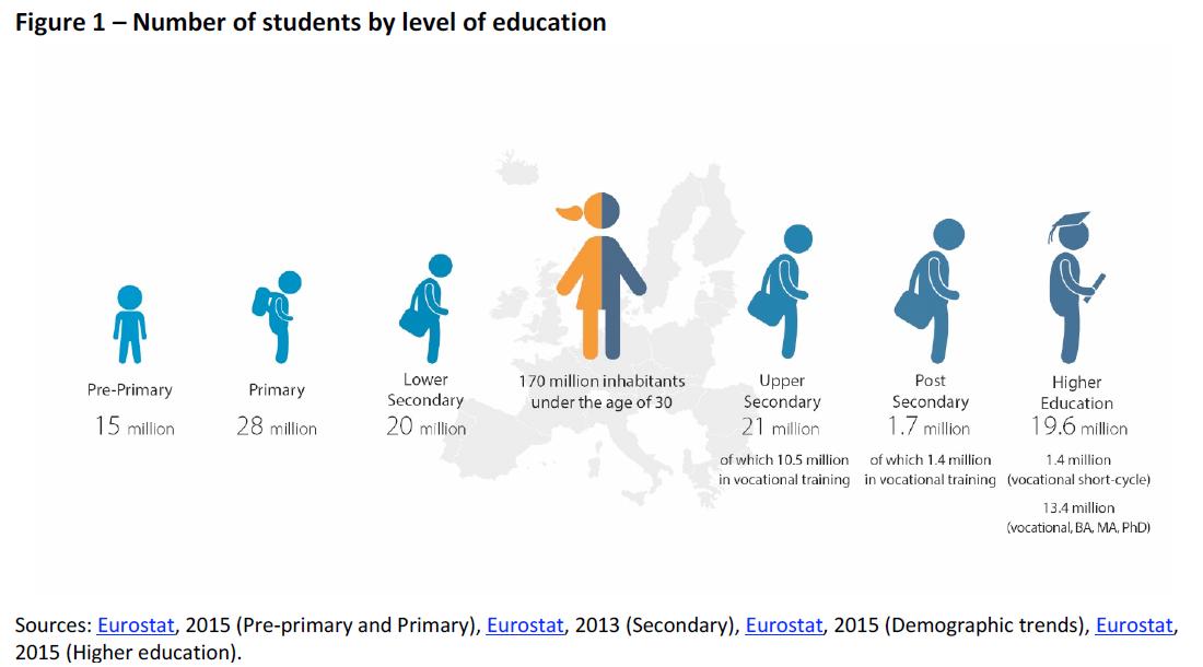 education level là gì