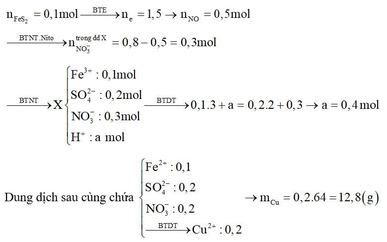 Hòa tan hoàn toàn 0,1 mol FeS2 trong 200 ml dung dịch HNO3 4M