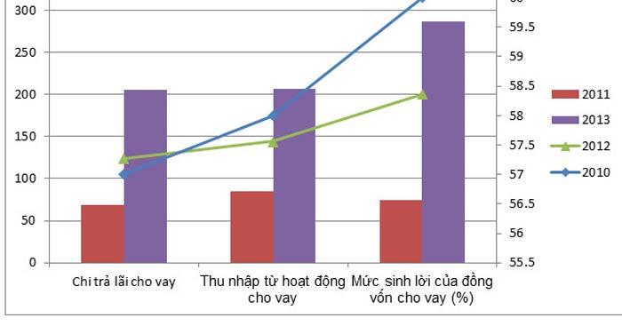 Biểu đồ cột chồng: Dấu hiệu và bài tập  Cách vẽ biểu đồ cột chồng