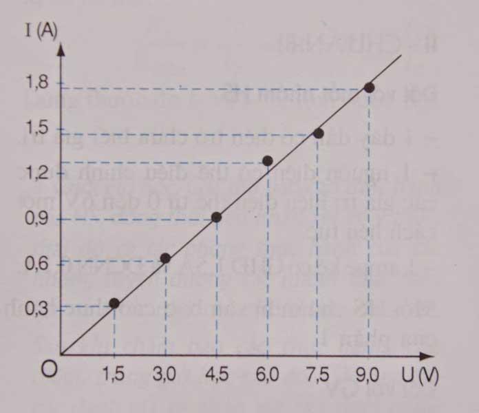 I=frac{Io}{sqrt{2}}