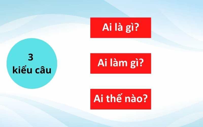 Phân biệt 3 kiểu câu Ai là gì - Ai làm gì - Ai thế nào? (Ảnh: Sưu tầm Internet)