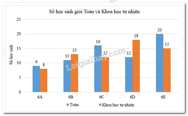 Đề thi giữa kì 2 Toán 6 - Đề số 2 - Cánh diều