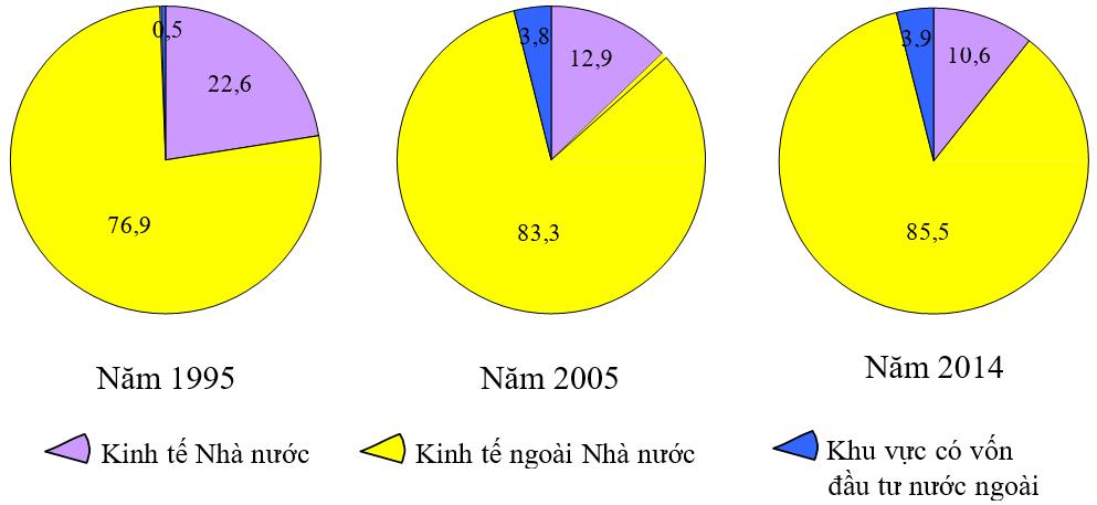 Hồ nước tự nhiên trở thành điểm tham quan du lịch nổi tiếng ở nước ta là