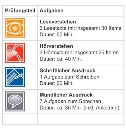 Testdaf là gì (2)