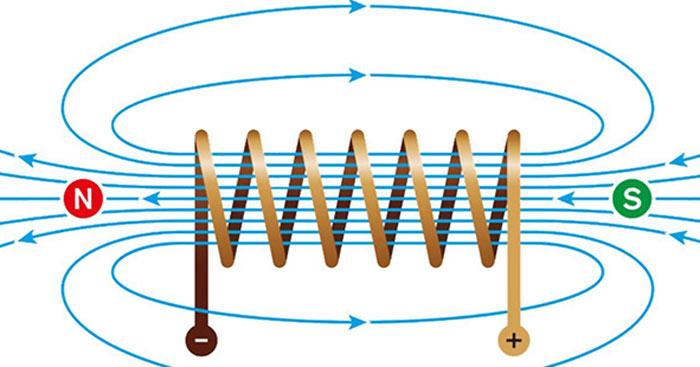 mathrm{L}=4 pi 10^{-7} frac{mathrm{N}^{2}}{l} mathrm{~S} .