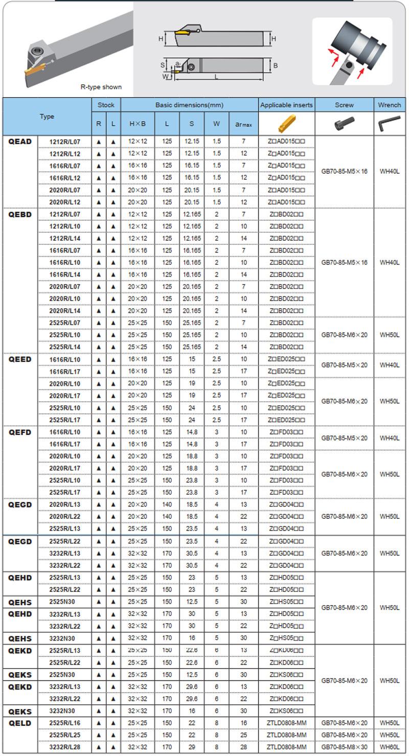 Dao tiện cắt đứt và tiện rãnh