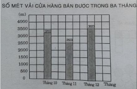 Giải VBT Toán lớp 4 trang 90, 91  tập 2 bài 1, 2, 3 đầy đủ