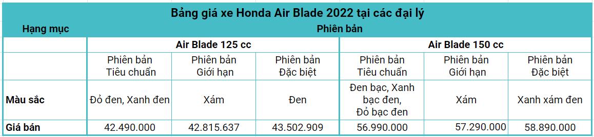 Cập nhật giá Honda Air Blade 2022 mới nhất trên toàn quốc