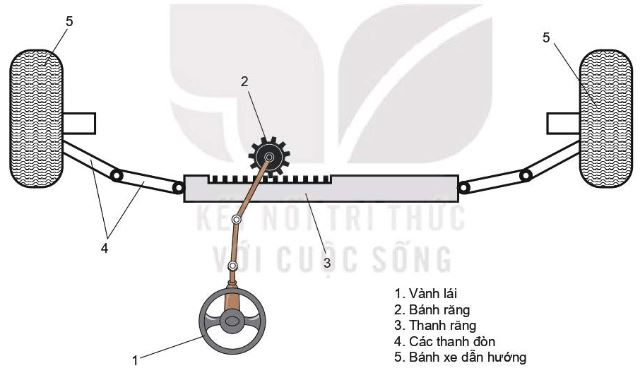 Công nghệ 11 Kết nối tri thức Bài 24: Hệ thống lái