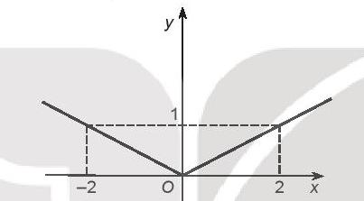 Sách bài tập Toán 10 (Kết nối tri thức) Bài tập cuối chương 6