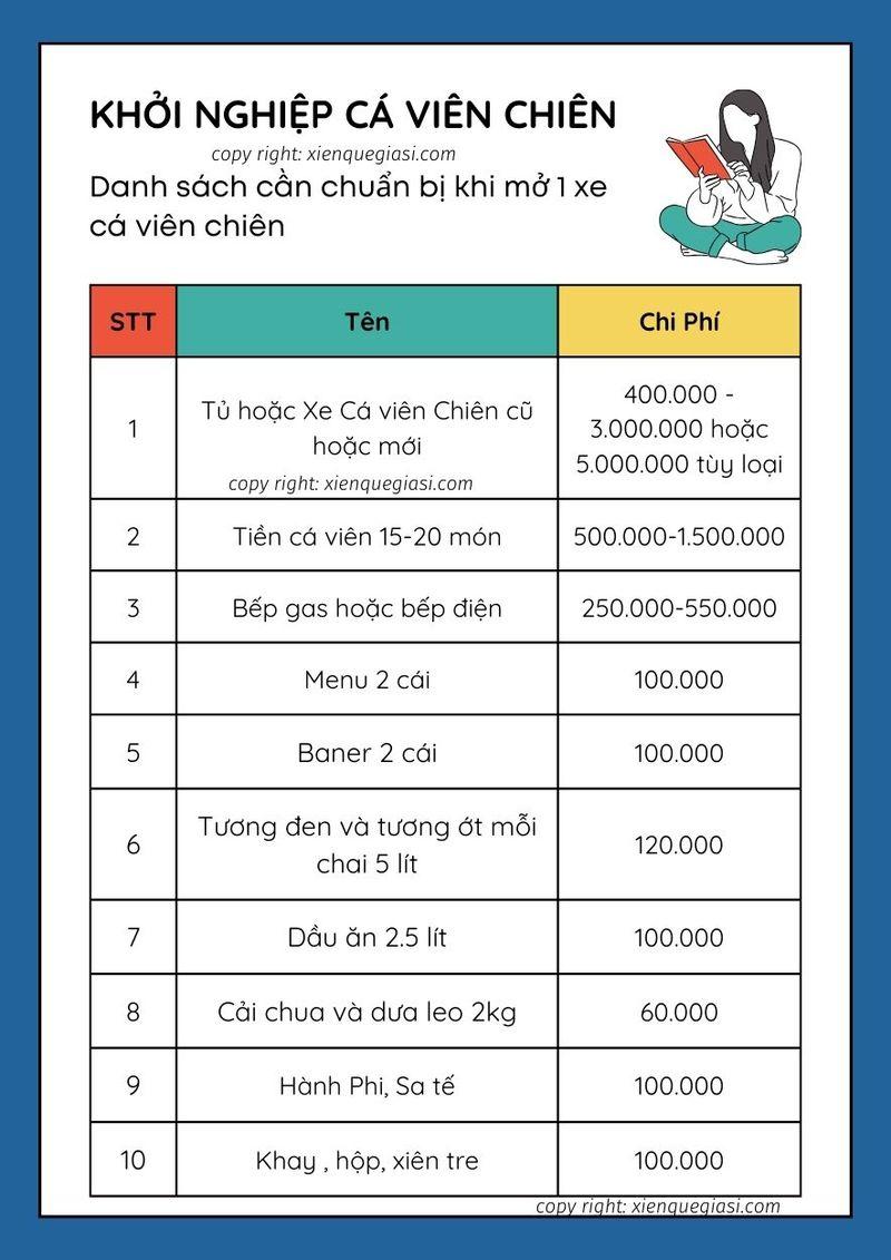 CÁ VIÊN CHIÊN GIÁ RẺ NHƯNG CHẤT LƯỢNG CÁ VIÊN KHÔNG HỀ RẺ.