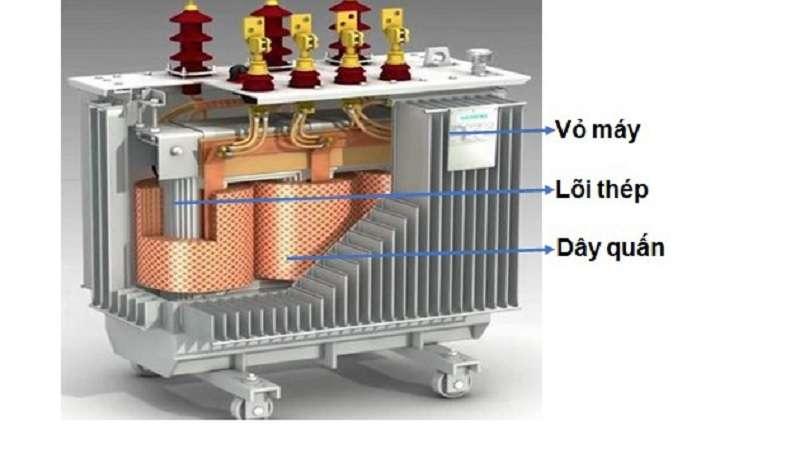 Cấu tạo của máy biến áp. (Ảnh: Sưu tầm Internet)