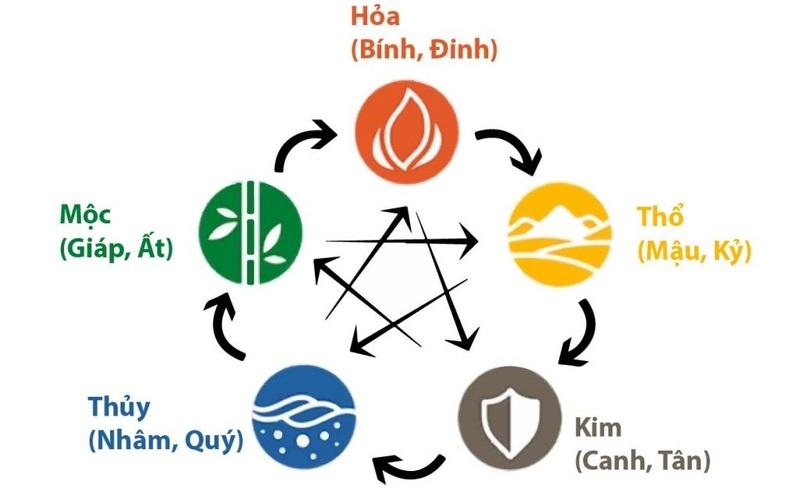 Bật mí chồng 1995 vợ 1998 sinh con năm nào hợp?