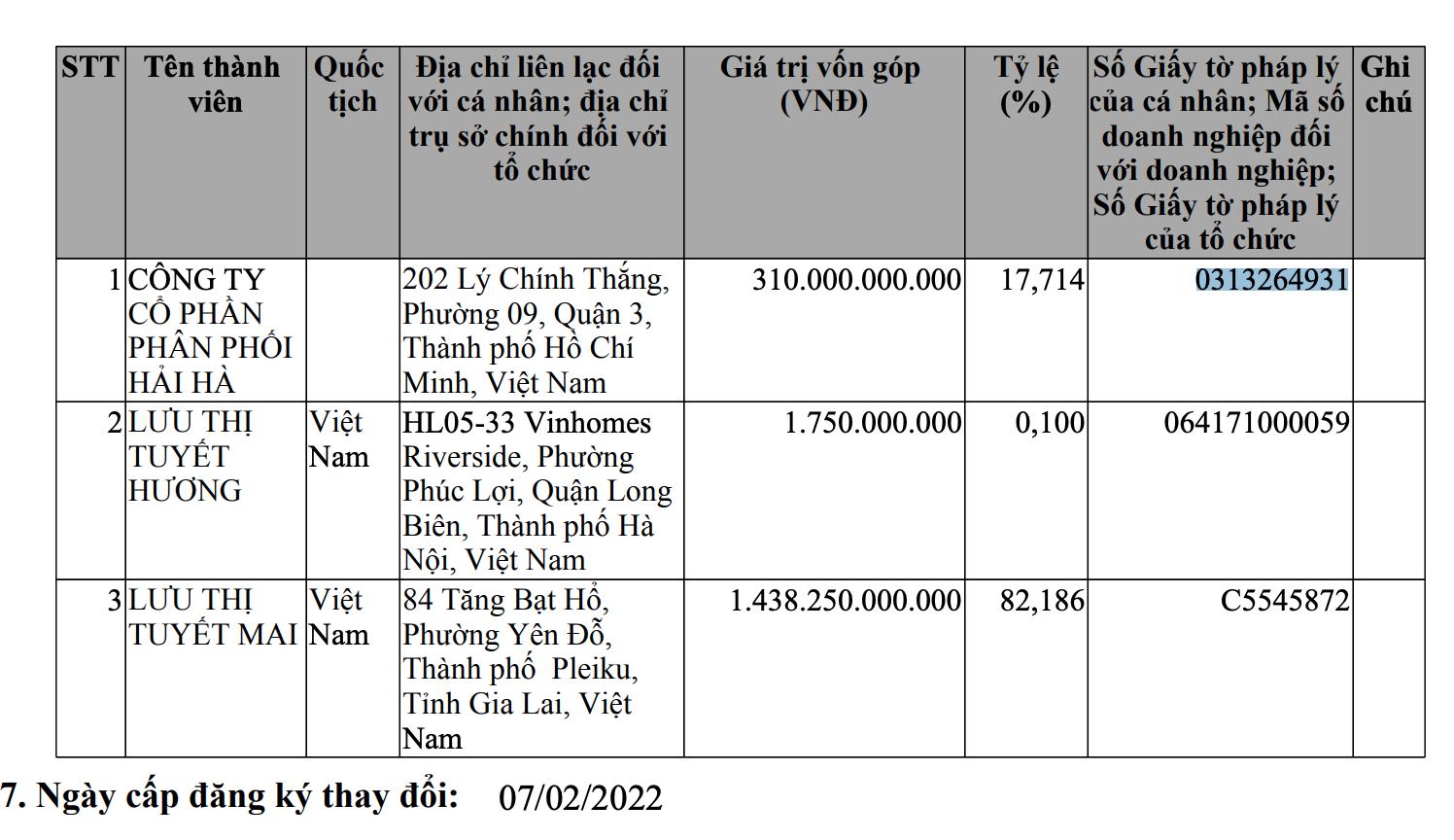 Thương mại Mesa, đối tác của Bánh kẹo Hải Hà đang kinh doanh thế nào?