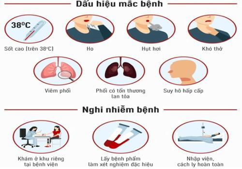 Cảnh giác với nhiễm COVID-19 không triệu chứng - Thông tin về phòng, chống dịch bệnh Covid-19