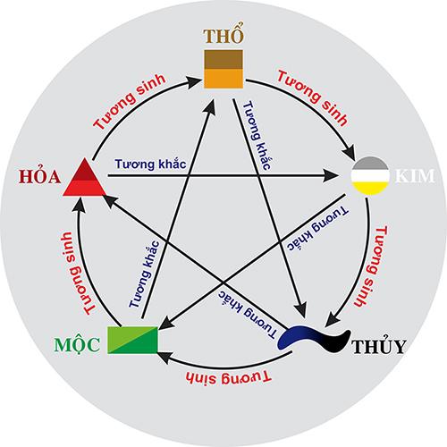 CHỌN MÀU XE THEO MỆNH KIM