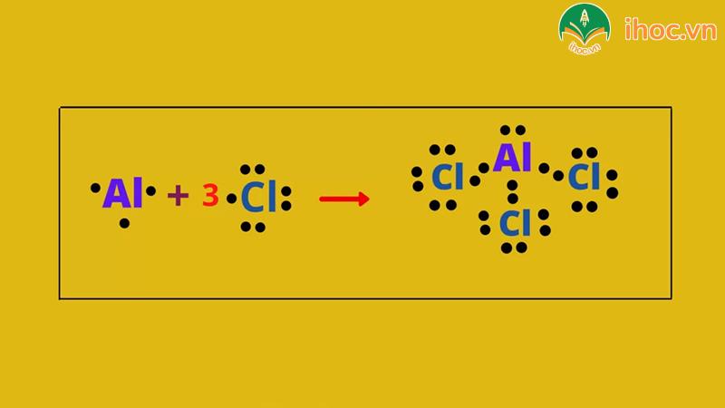 Phản ứng AlCl3 NH3: Cơ chế, ứng dụng và tính chất hóa học