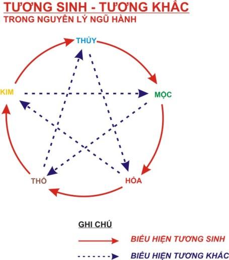 Tuổi mùi 1991 hợp với tuổi nào?