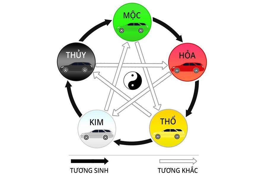 Tuổi Đinh Tỵ 1977 mua xe màu gì: Nam mạng + Nữ mạng (2024)