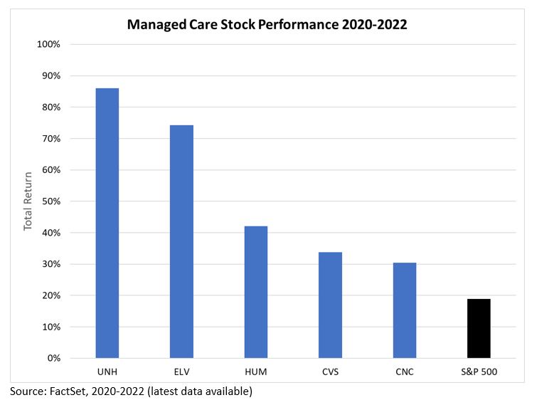 Equity Beat: Do Medicare (Dis)Advantage Challenges Create Opportunities in Managed Care Stocks?