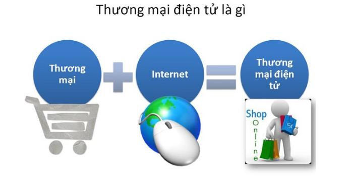 NGÀNH THƯƠNG MẠI ĐIỆN TỬ LÀ GÌ? RA TRƯỜNG LÀM GÌ? GIÁ BAO NHIÊU