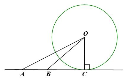 Toán 9 Cánh diều Bài 3: Tiếp tuyến của đường tròn