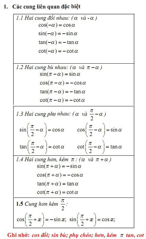 Cách học thuộc nhanh Bảng công thức lượng giác bằng thơ, "thần chú"