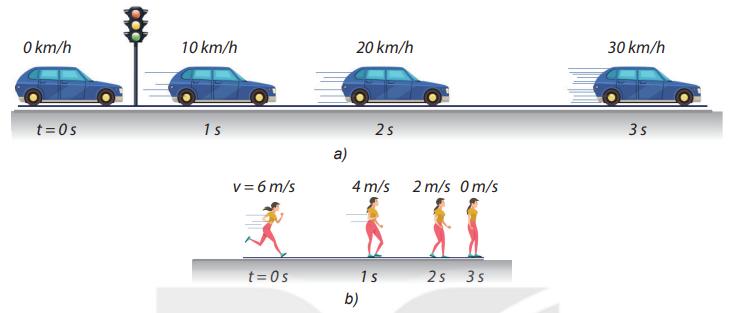 Giải Vật lí 10 Bài 9 (Kết nối tri thức): Chuyển động thẳng biến đổi đều