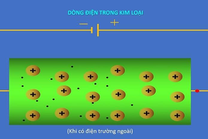 Dòng điện trong kim loại là gì? Nhận biết hiện tượng nhiệt điện (2022)