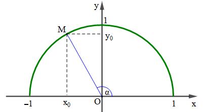 Lý thuyết Giá trị lượng giác của một góc từ 0° đến 180° – Toán 10 Chân trời sáng tạo