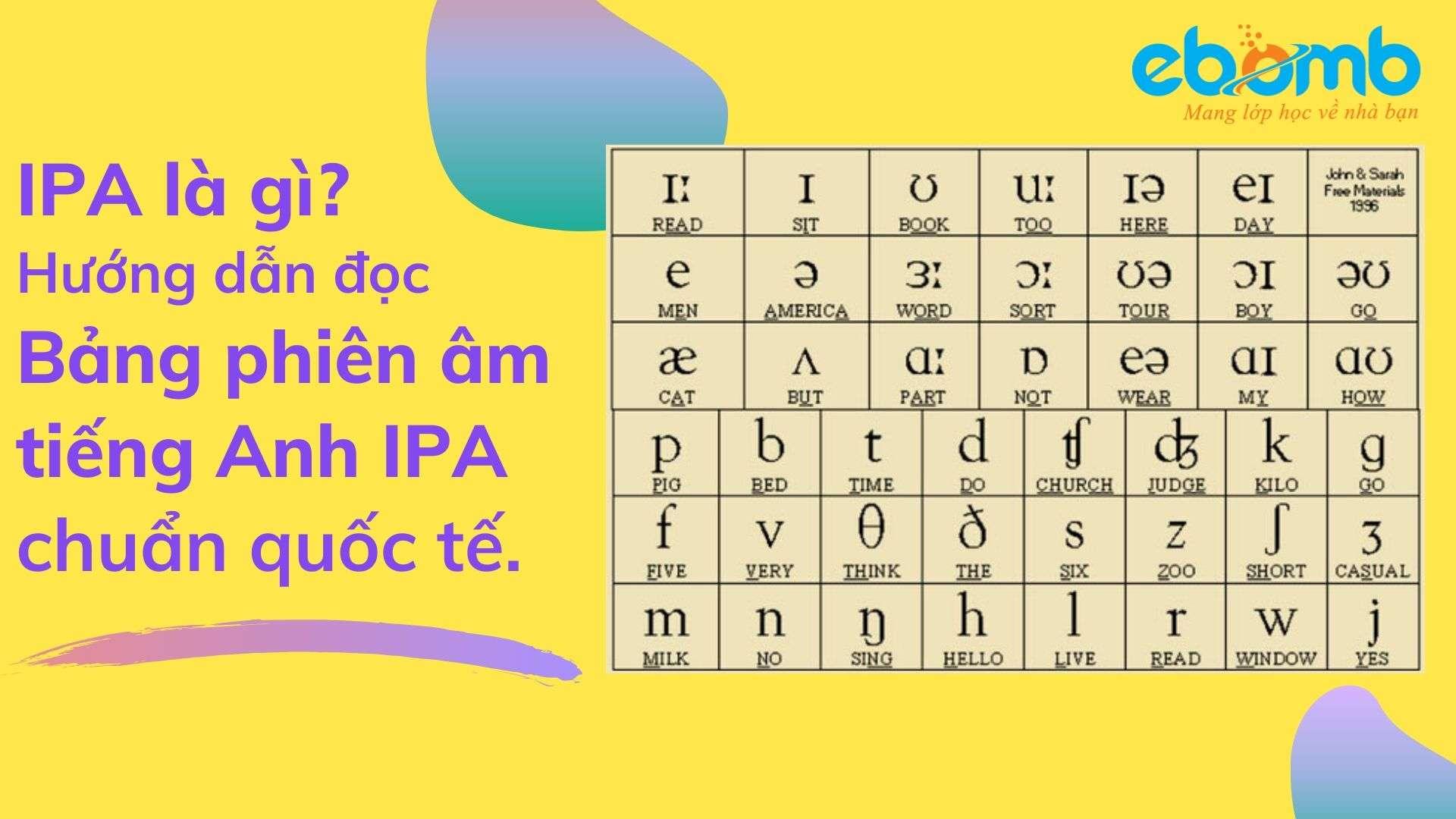 bảng phiên âm tiếng anh ipa