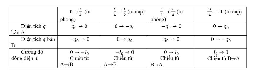 nguyên lí hoạt động - lý thuyết mạch dao động 