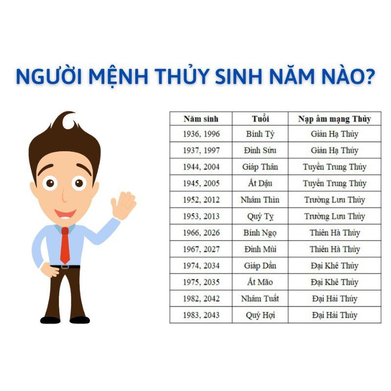 Mệnh Thủy hợp với màu tóc đen