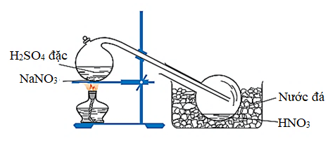 Mg + HNO3 loãng → Mg(NO3)2 + N2+ H2O | Mg + HNO3 ra N2