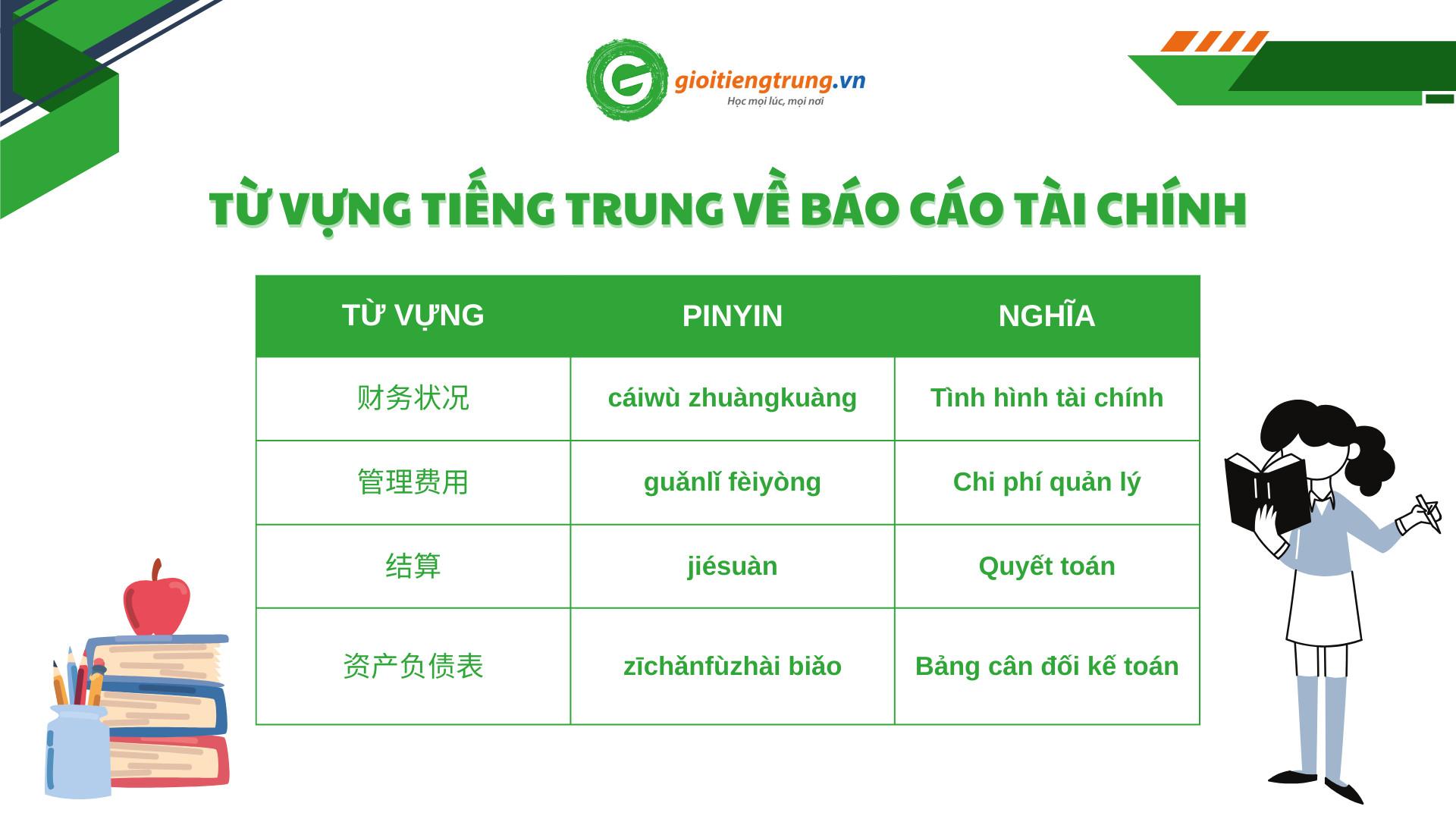 GMG Việt nam - Gioitiengtrung.vn