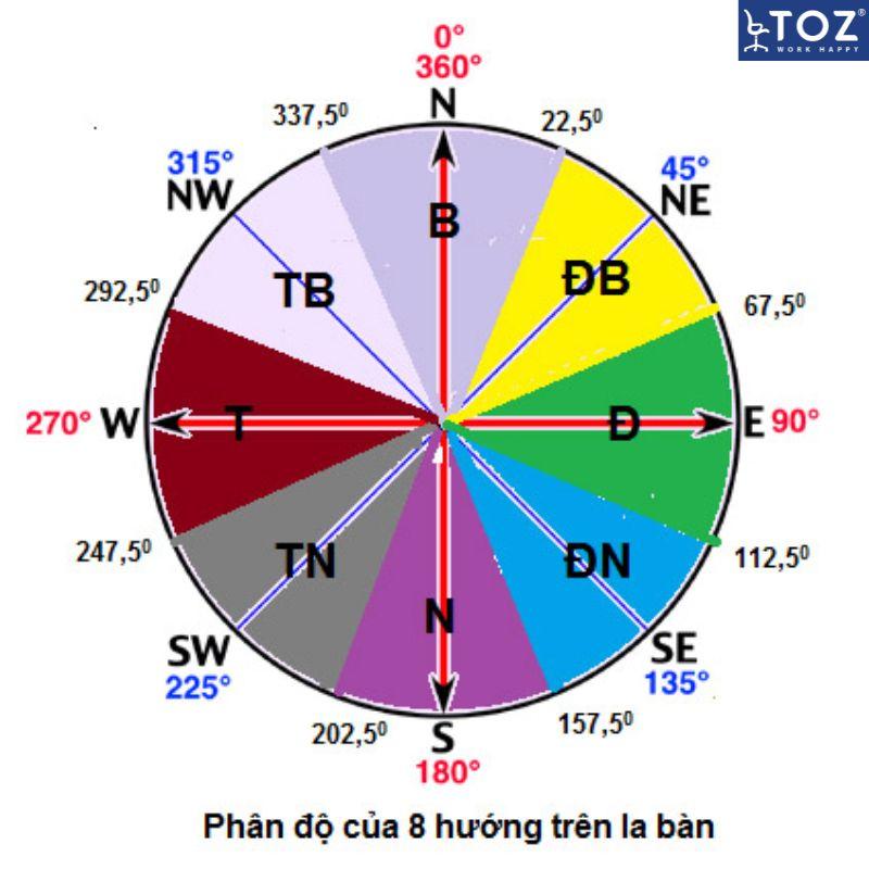 Phong thủy hướng đặt bàn làm việc cho tuổi Đinh Mão 1987