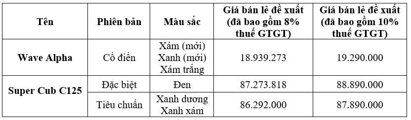 Honda | Tin tức | Honda Việt Nam giới thiệu thiết kế mới dòng xe Wave Alpha phiên bản Cổ điển  và màu mới mẫu xe Super Cub C125