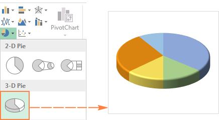 Hướng dẫn xây dựng biểu đồ hình tròn trong Excel, nhiều kỹ thuật hay và hữu ích.