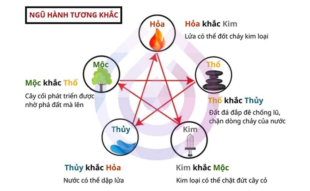 500+ cách đặt tên con theo Ngũ hành giúp con sống một đời an nhiên, hạnh phúc - 3