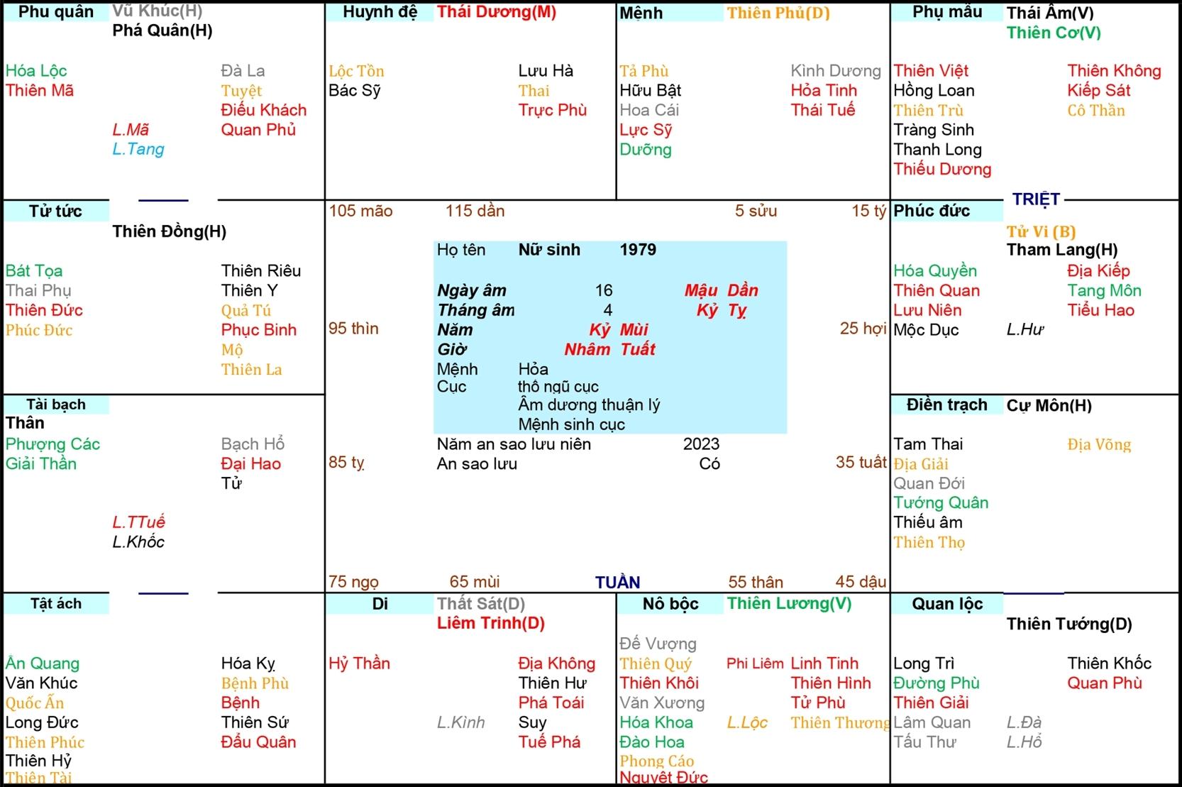 Xem Tử Vi Nữ 1979, tử vi tuổi Kỷ Mùi, tử vi năm 1979, tử vi Nữ 1979, lá số tử vi Nữ 1979