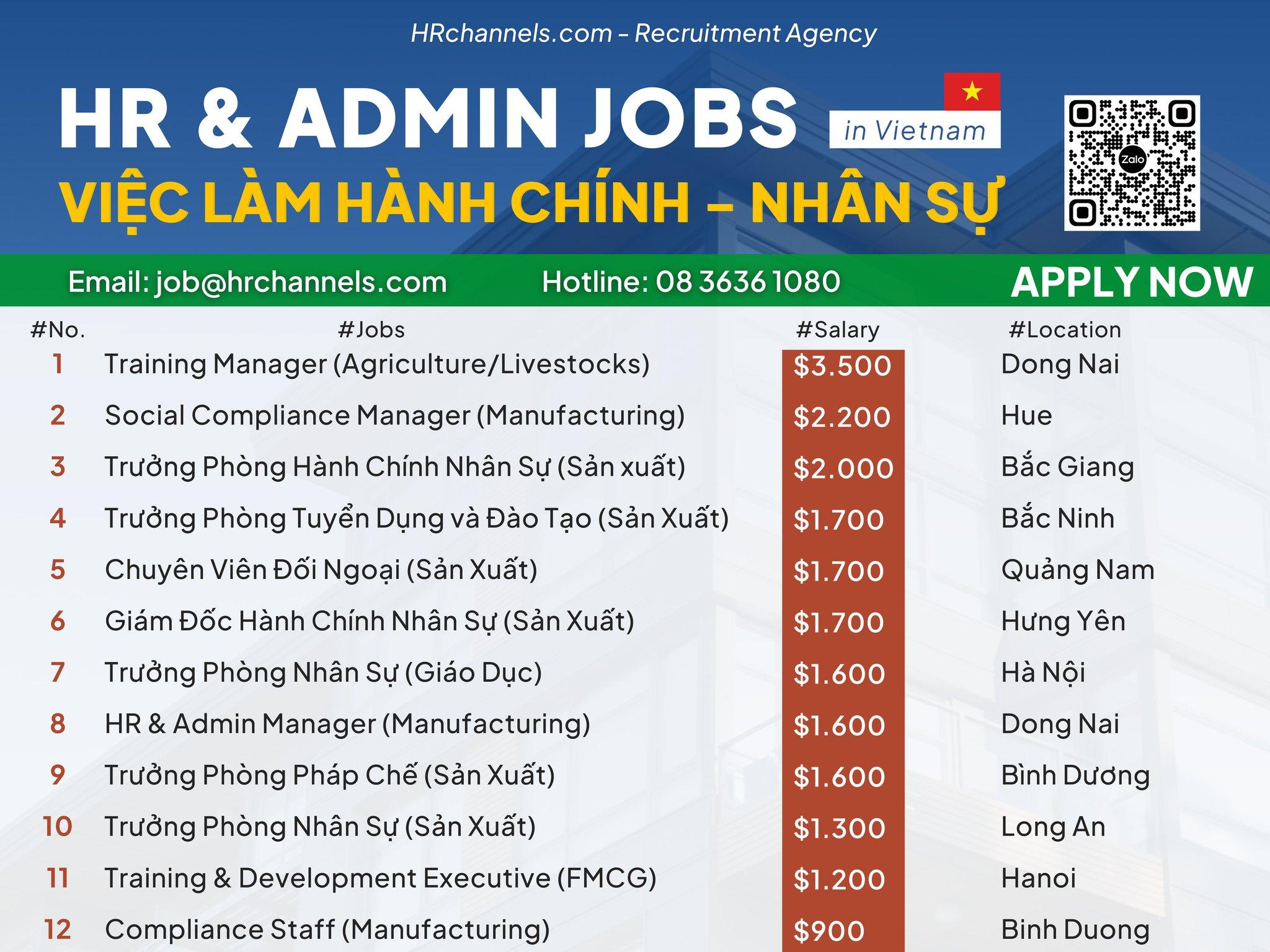Việc làm nhân sự